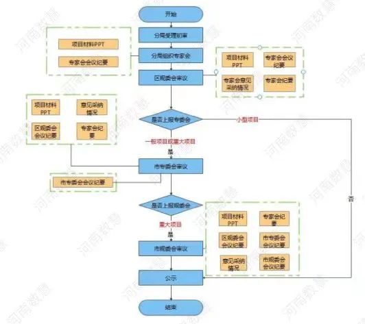 数慧自然资源业务融合审批系统,推动审批工作提质增效 数慧自然资源业务融合审批系统,推动审批工作提质增效