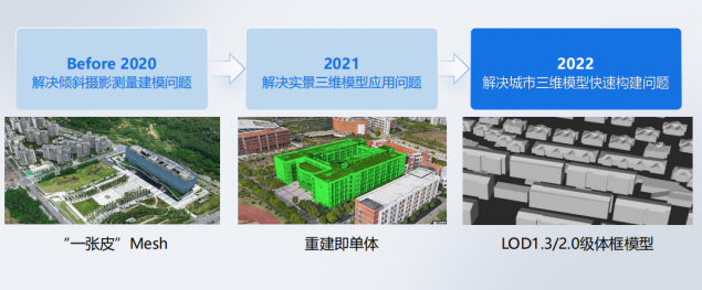 对实景三维建设项目实施的几点思考 对实景三维建设项目实施的几点思考
